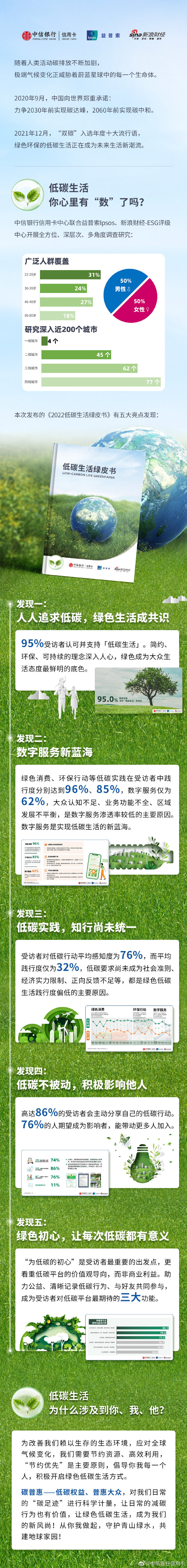 中信银行发布「2022 低碳生活绿皮书」